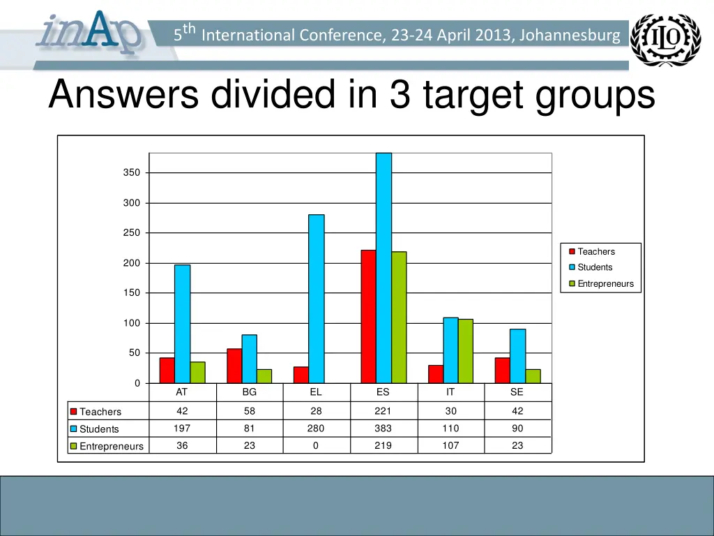 5 th international conference 23 24 april 2013 12