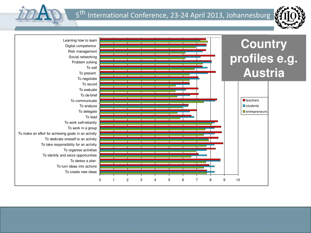 5 th international conference 23 24 april 2013 13
