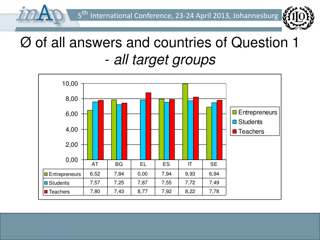 5 th international conference 23 24 april 2013 14
