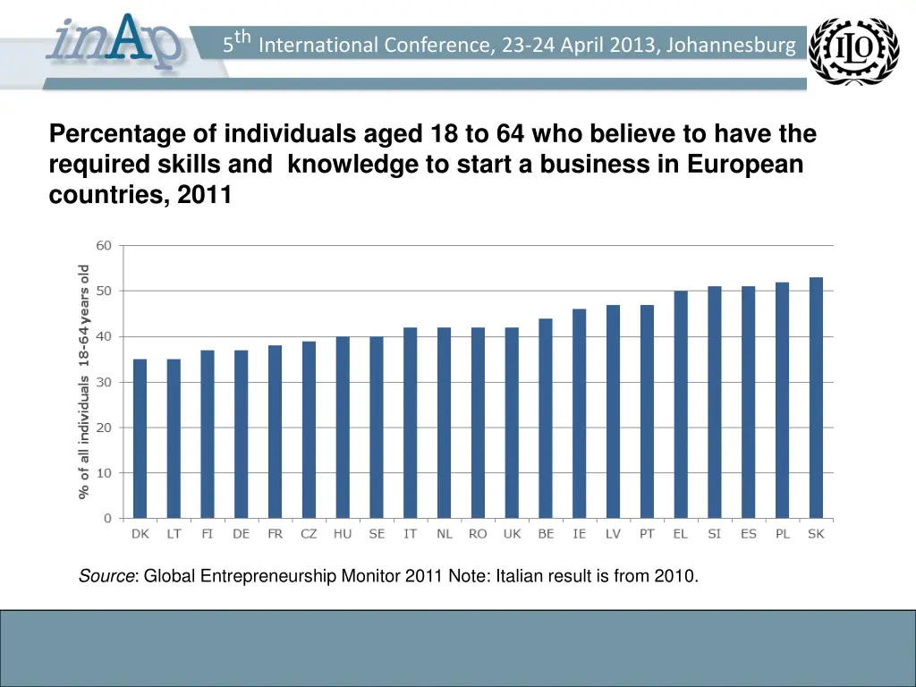 5 th international conference 23 24 april 2013 5