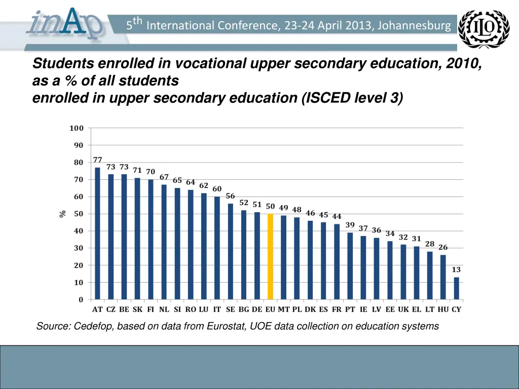 5 th international conference 23 24 april 2013 6