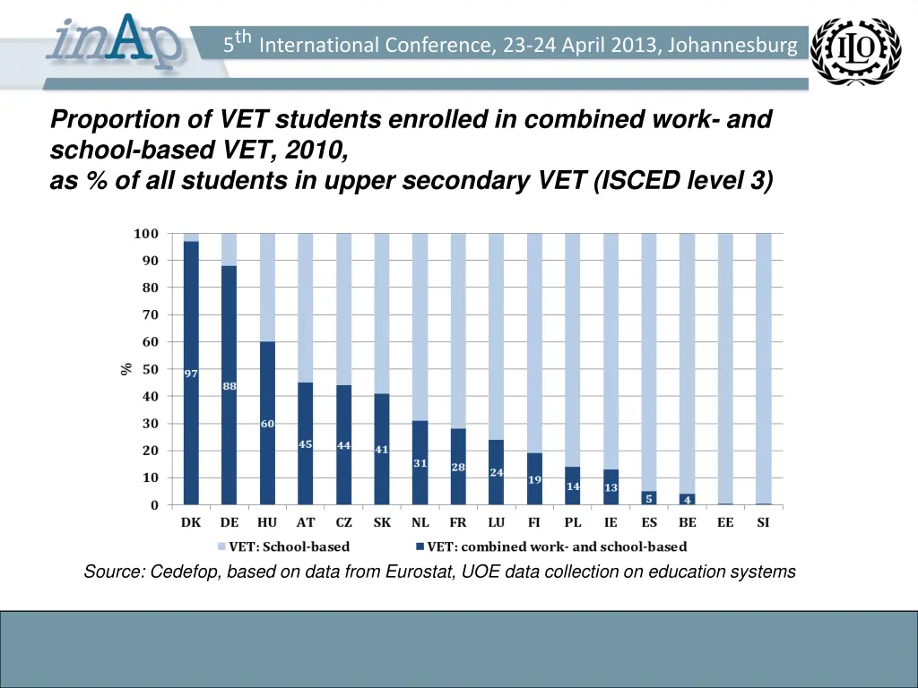 5 th international conference 23 24 april 2013 7