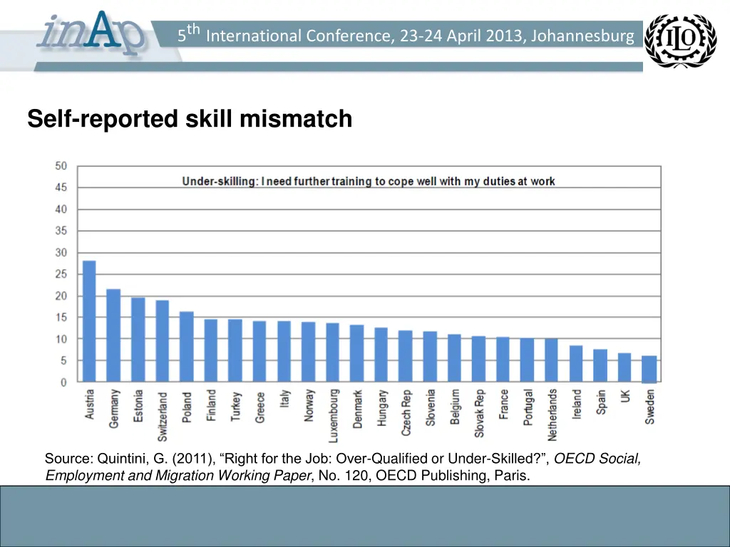 5 th international conference 23 24 april 2013 9