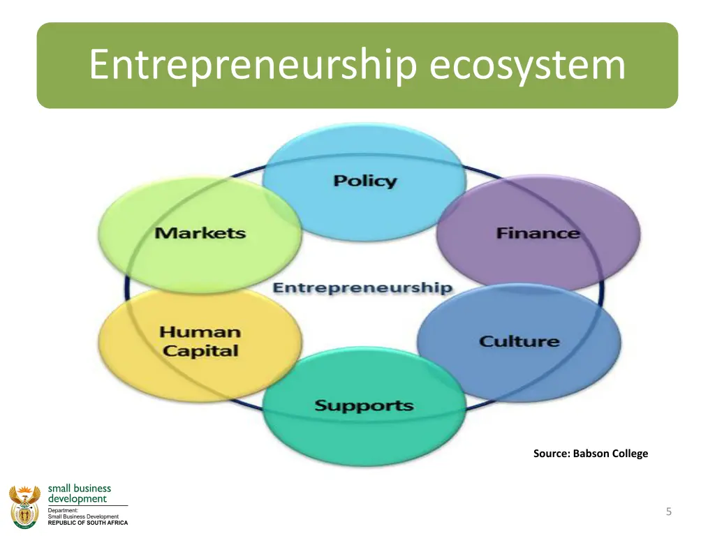 entrepreneurship ecosystem