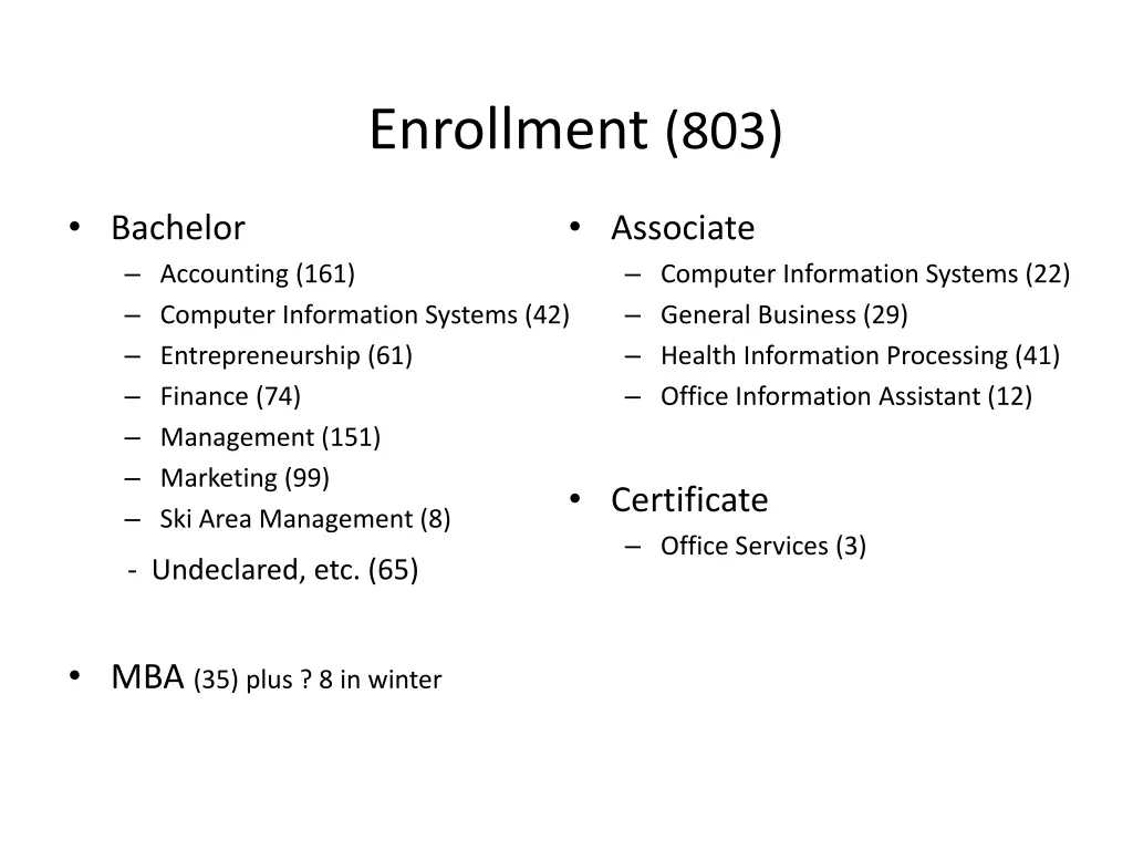enrollment 803