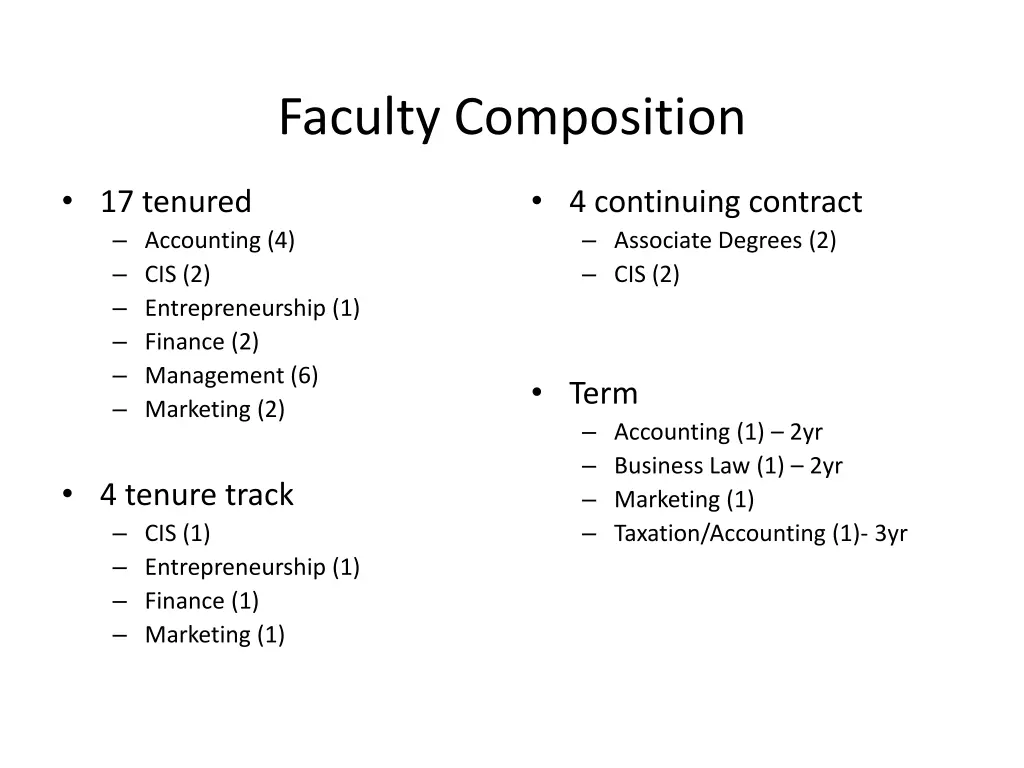 faculty composition