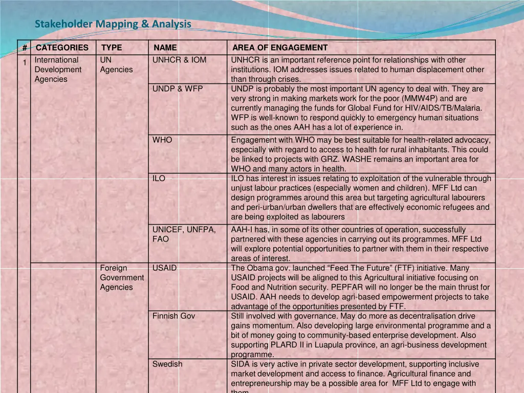 stakeholder mapping analysis