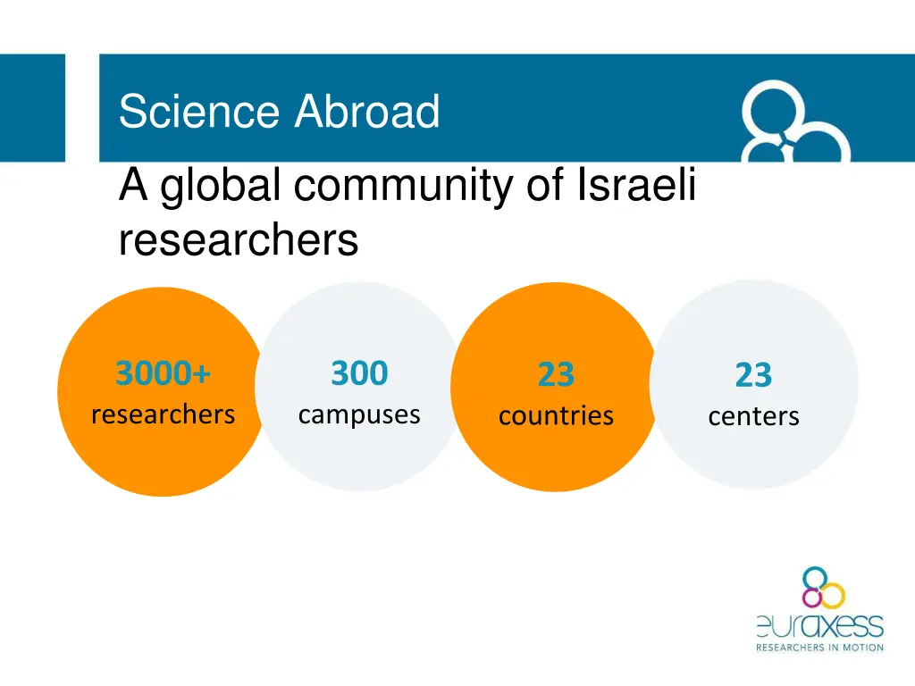 science abroad a global community of israeli