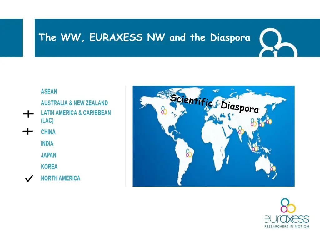 the ww euraxess nw and the diaspora