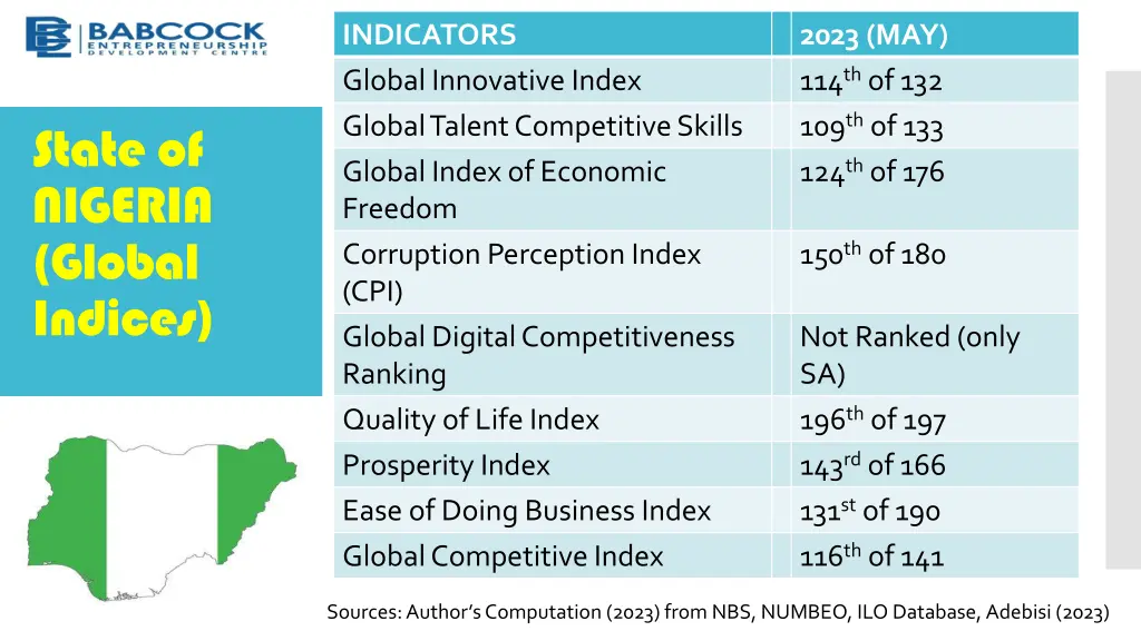 indicators global innovative index global talent