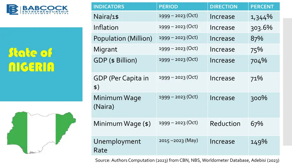 indicators naira 1