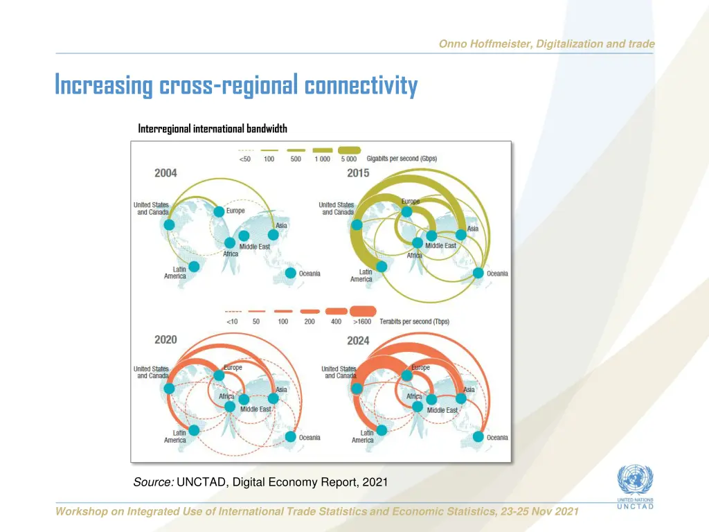 onno hoffmeister digitalization and trade 2