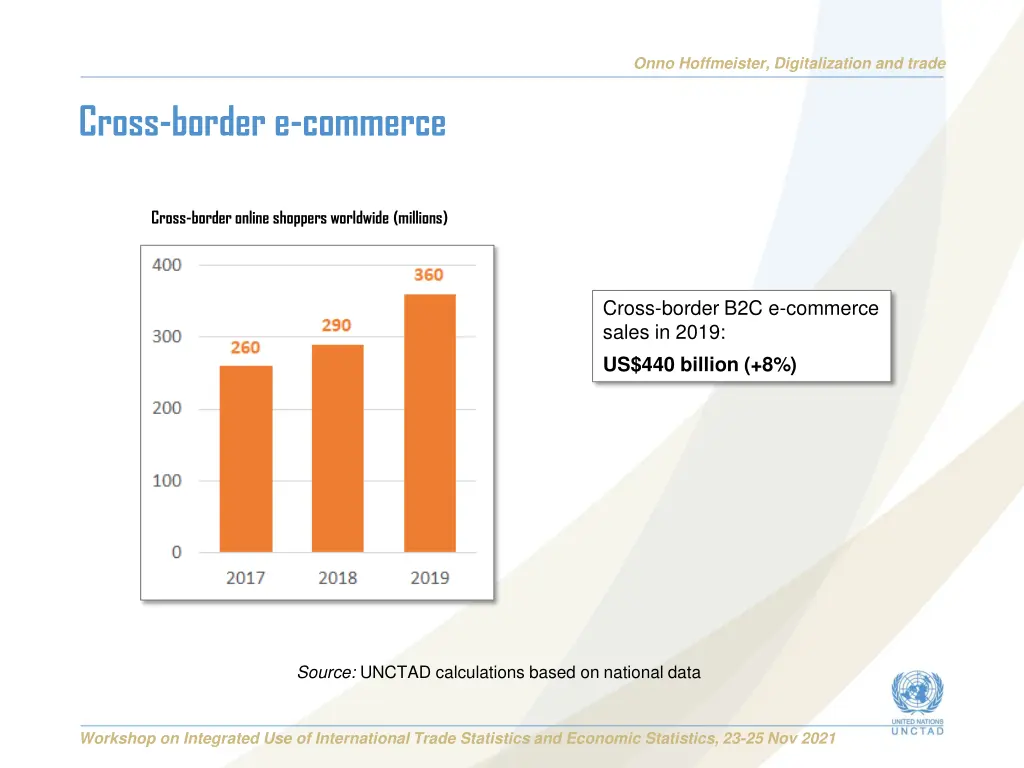 onno hoffmeister digitalization and trade 7