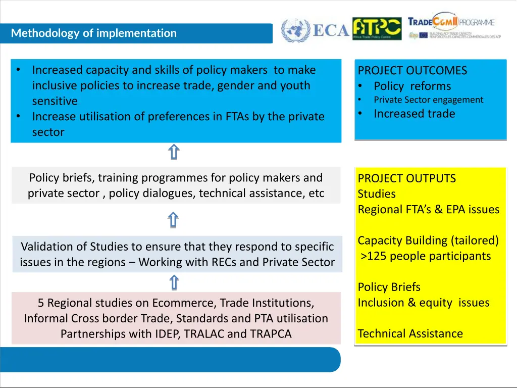 slide7