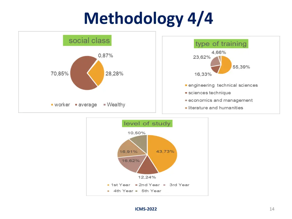 methodology 4 4