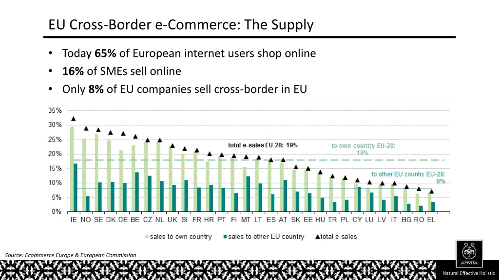 eu cross border e commerce the supply