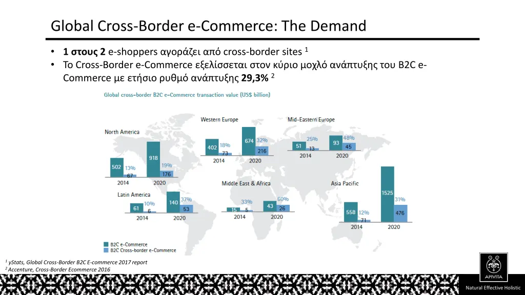 global cross border e commerce the demand