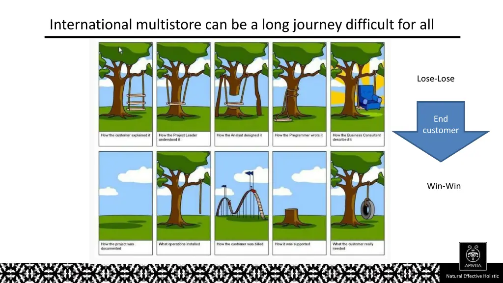 international multistore can be a long journey