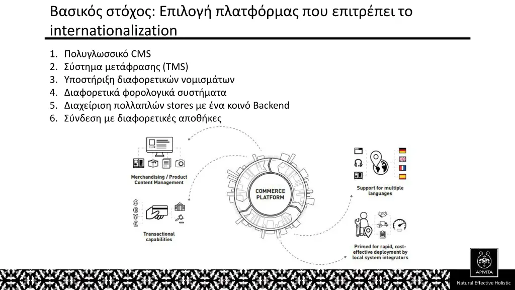 internationalization