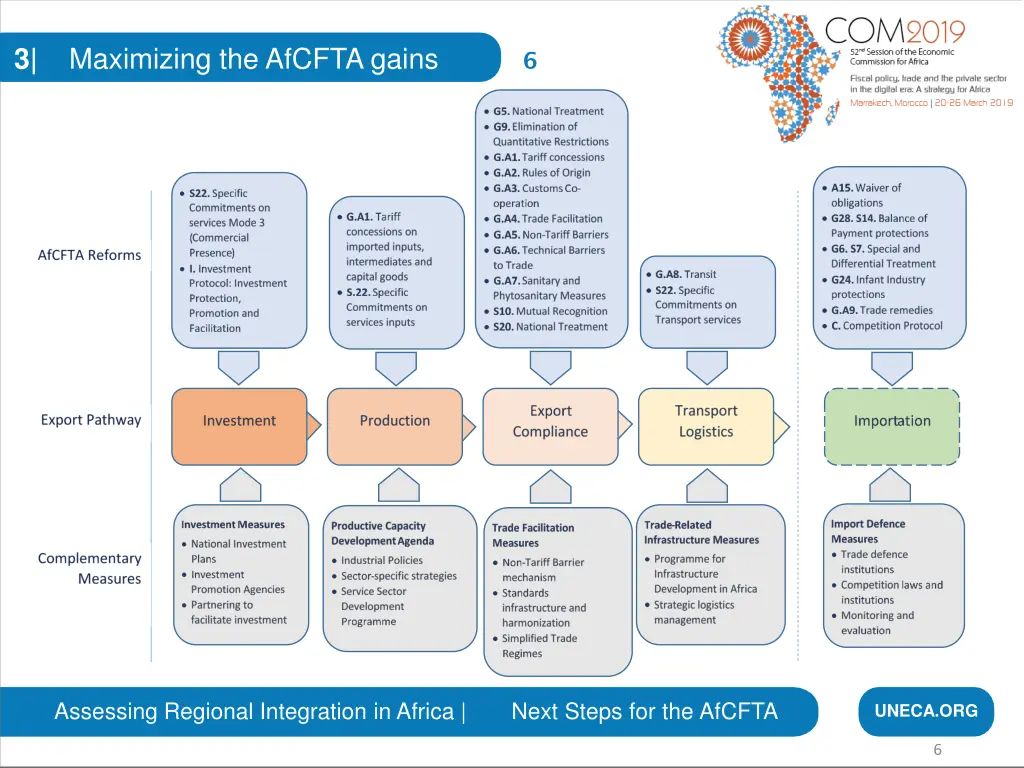 3 maximizing the afcfta gains 1