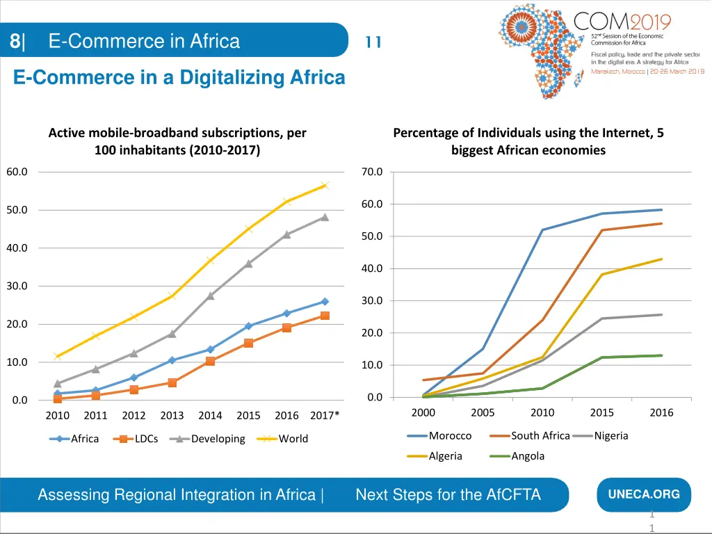 8 e commerce in africa