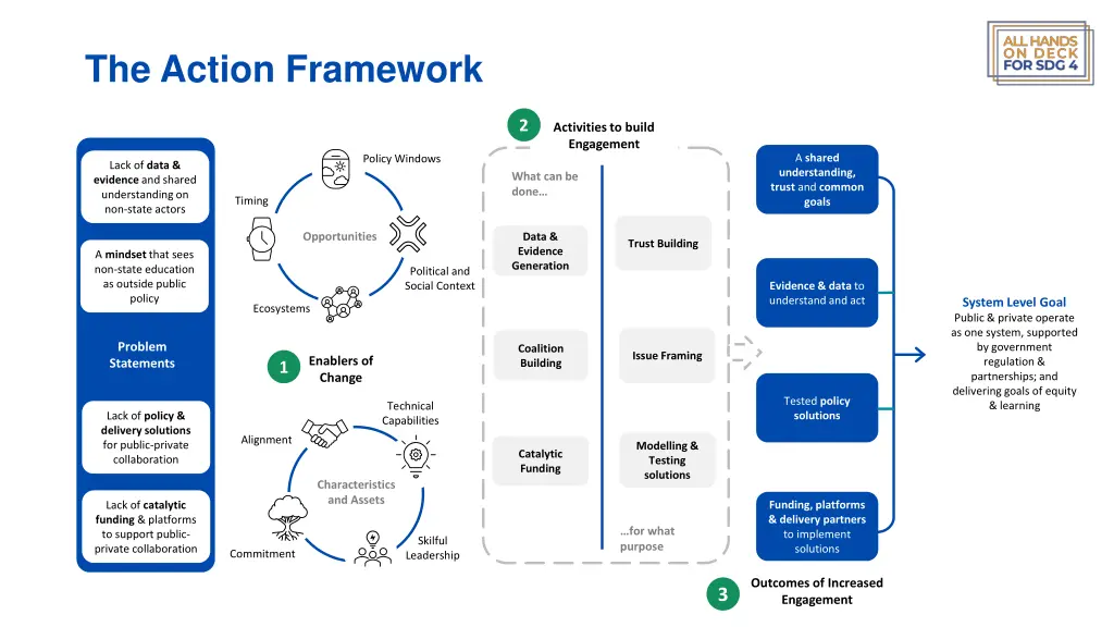 the action framework