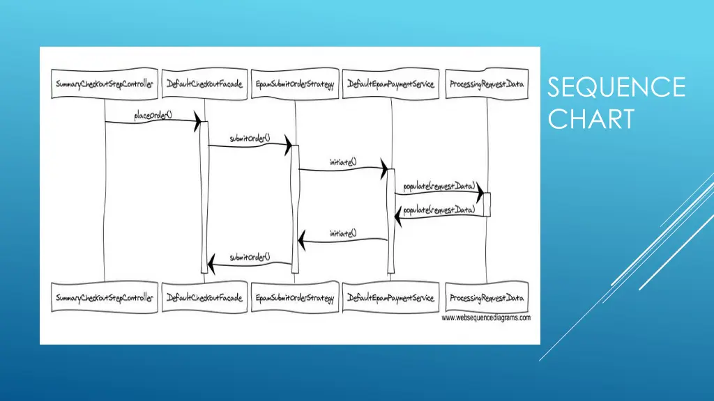 sequence chart 1