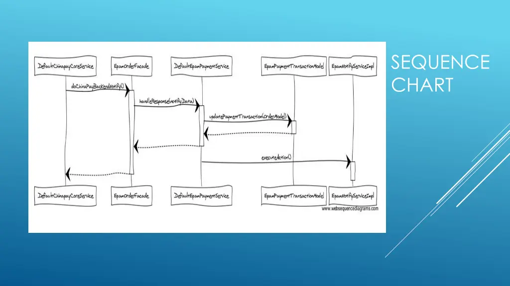 sequence chart 2