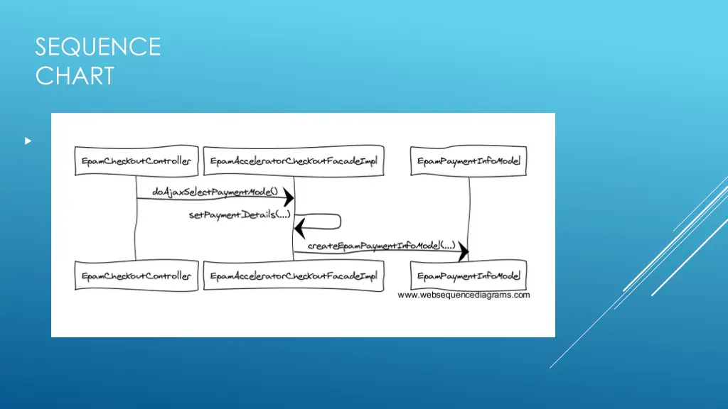 sequence chart