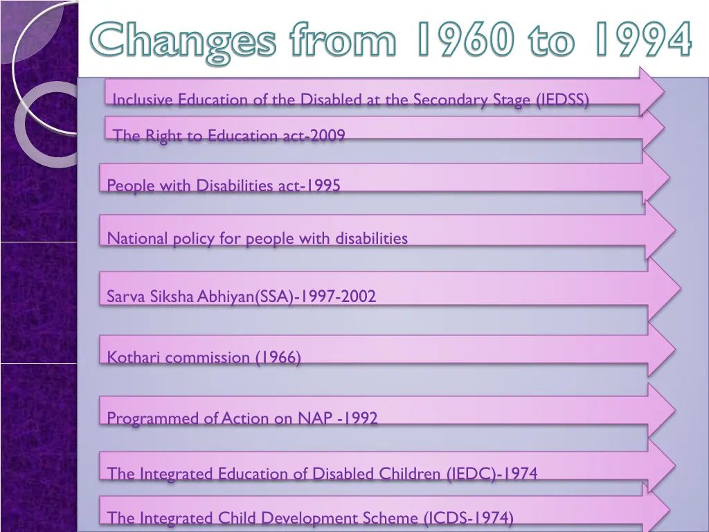 changes from 1960 to 1994