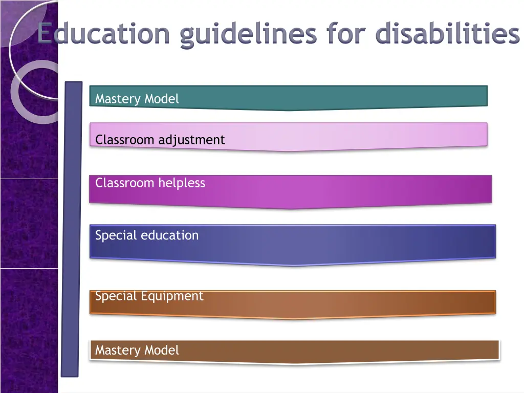 education guidelines for disabilities