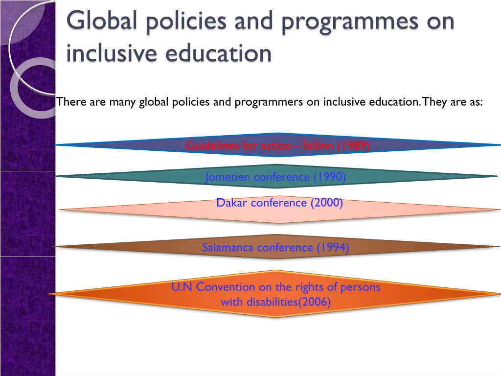 global policies and programmes on inclusive