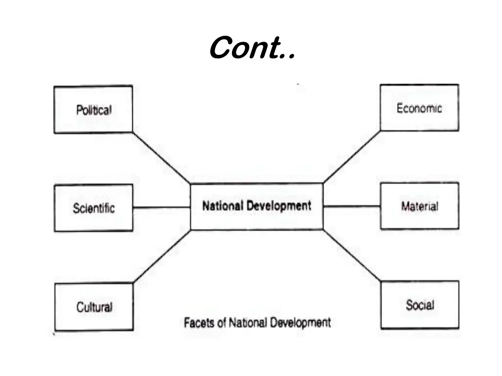 slide30