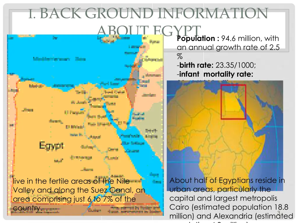 i back ground information about egypt