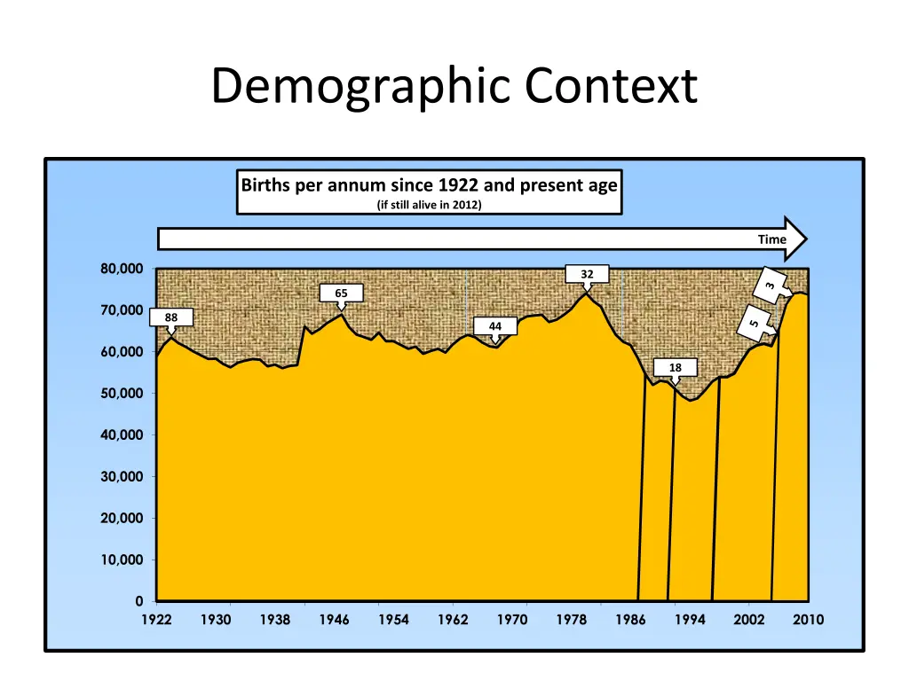 demographic context