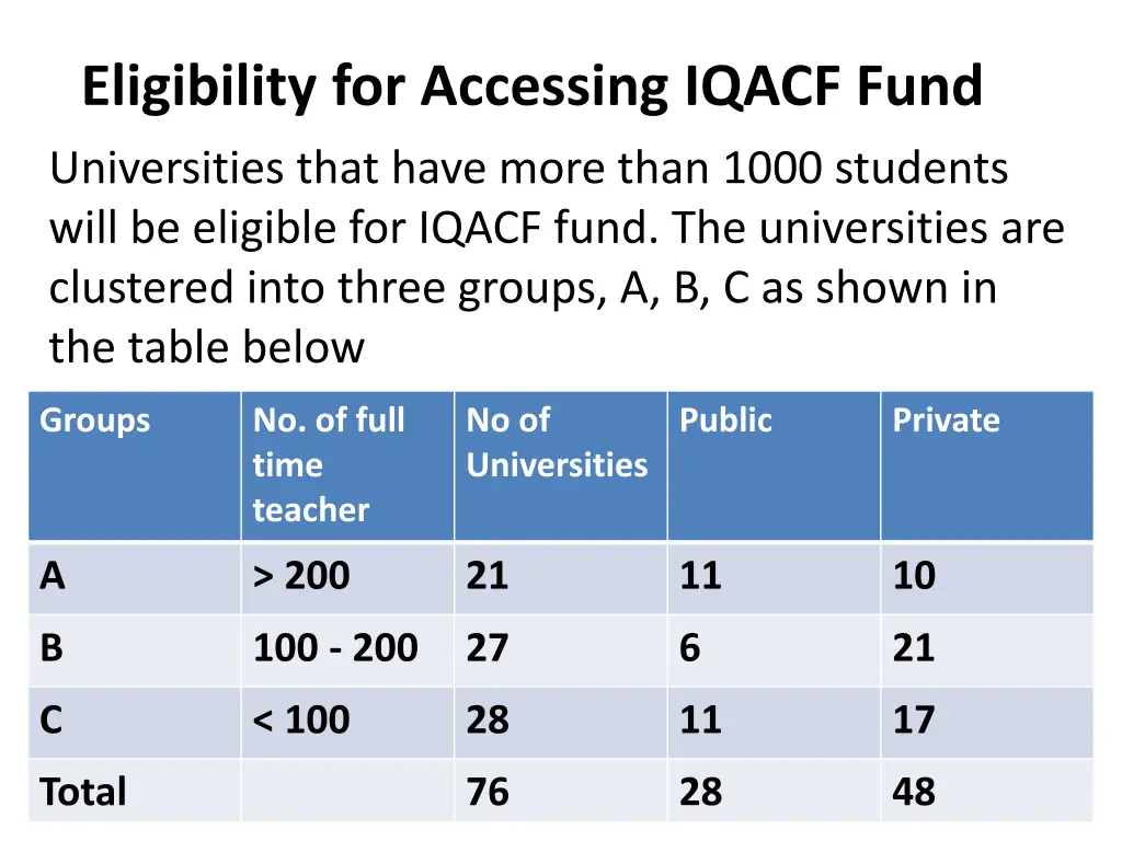 eligibility for accessing iqacf fund