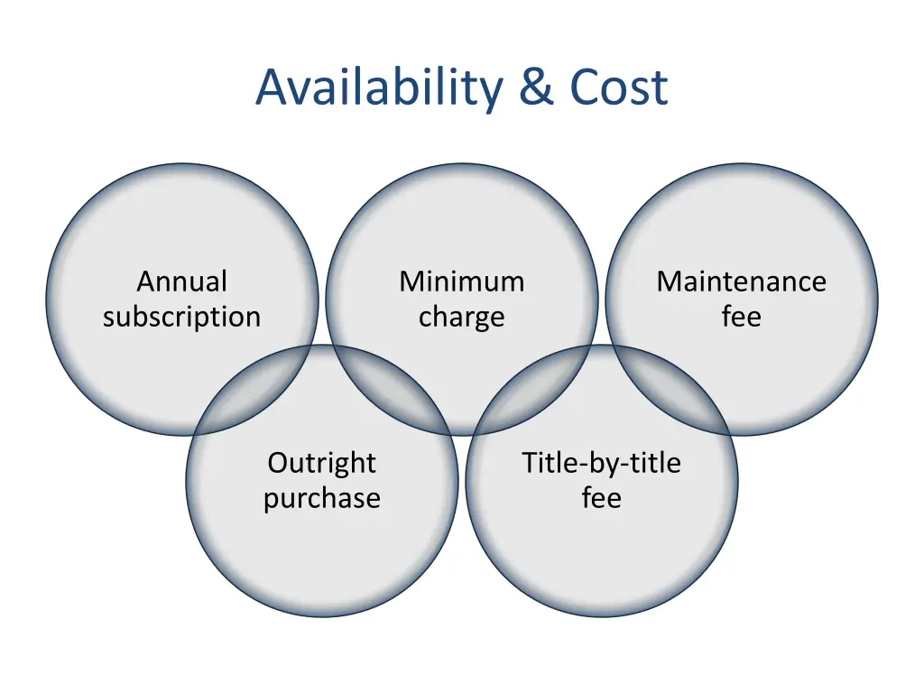 availability cost