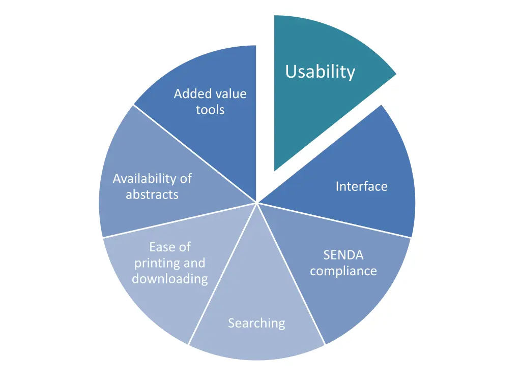 usability