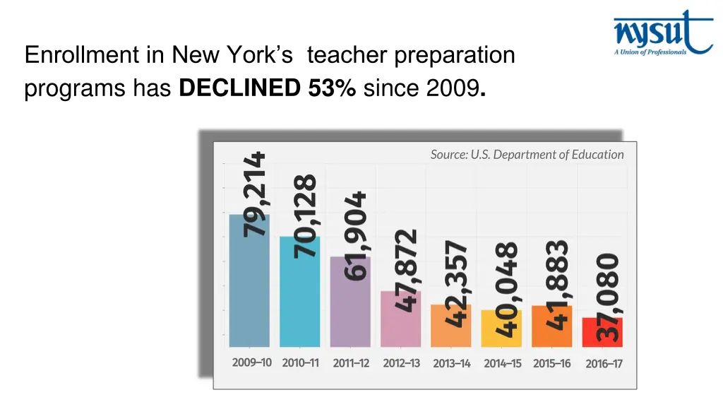 enrollment in new york s teacher preparation