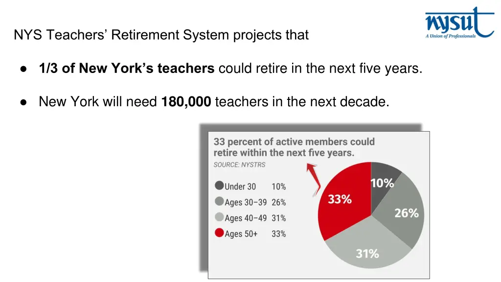 nys teachers retirement system projects that