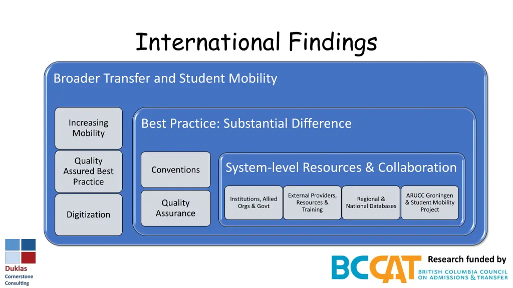 international findings