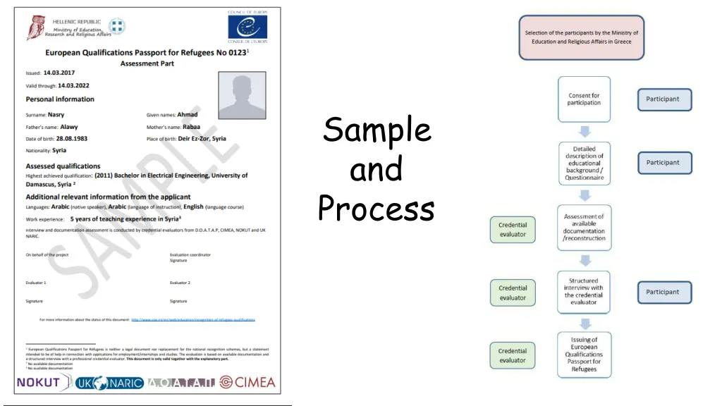 sample and process