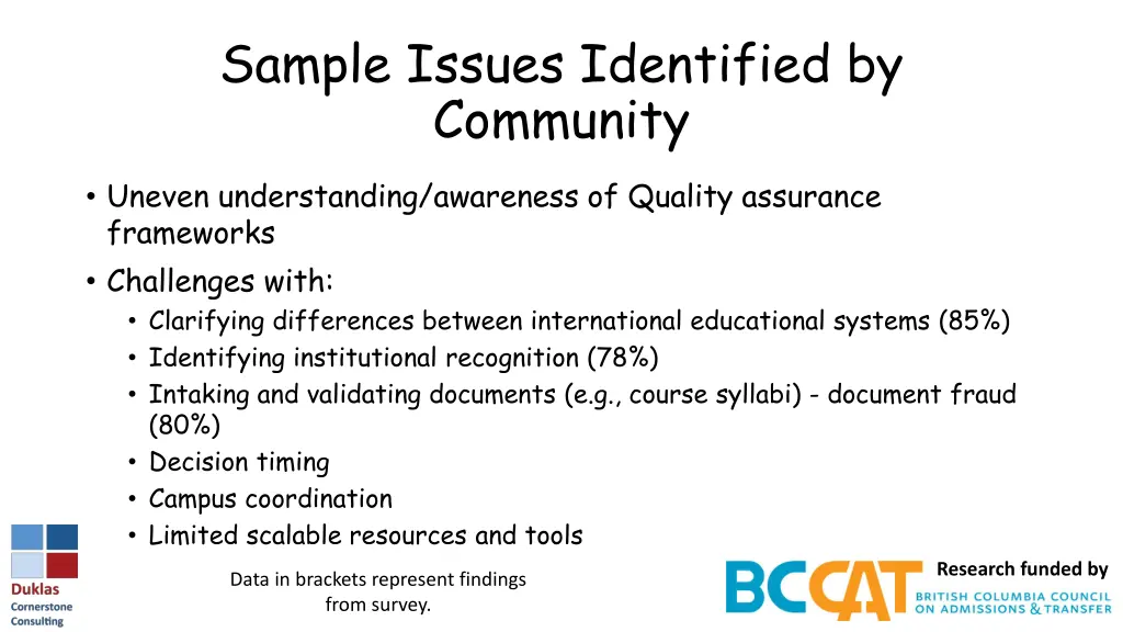 sample issues identified by community