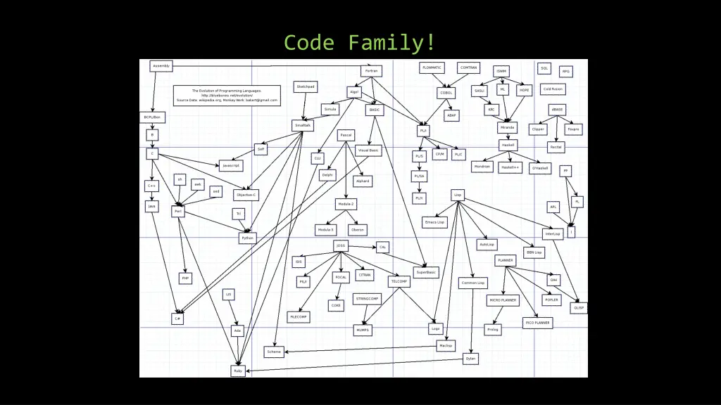 code family
