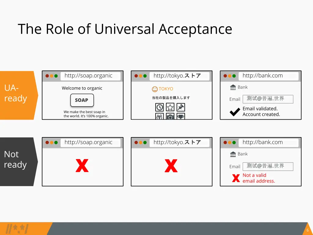 slide6