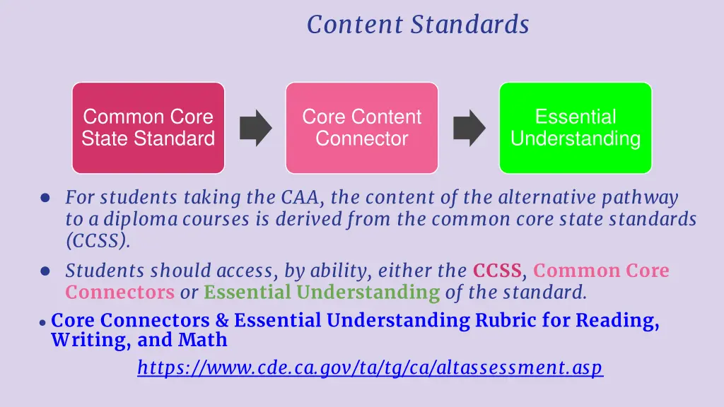 content standards