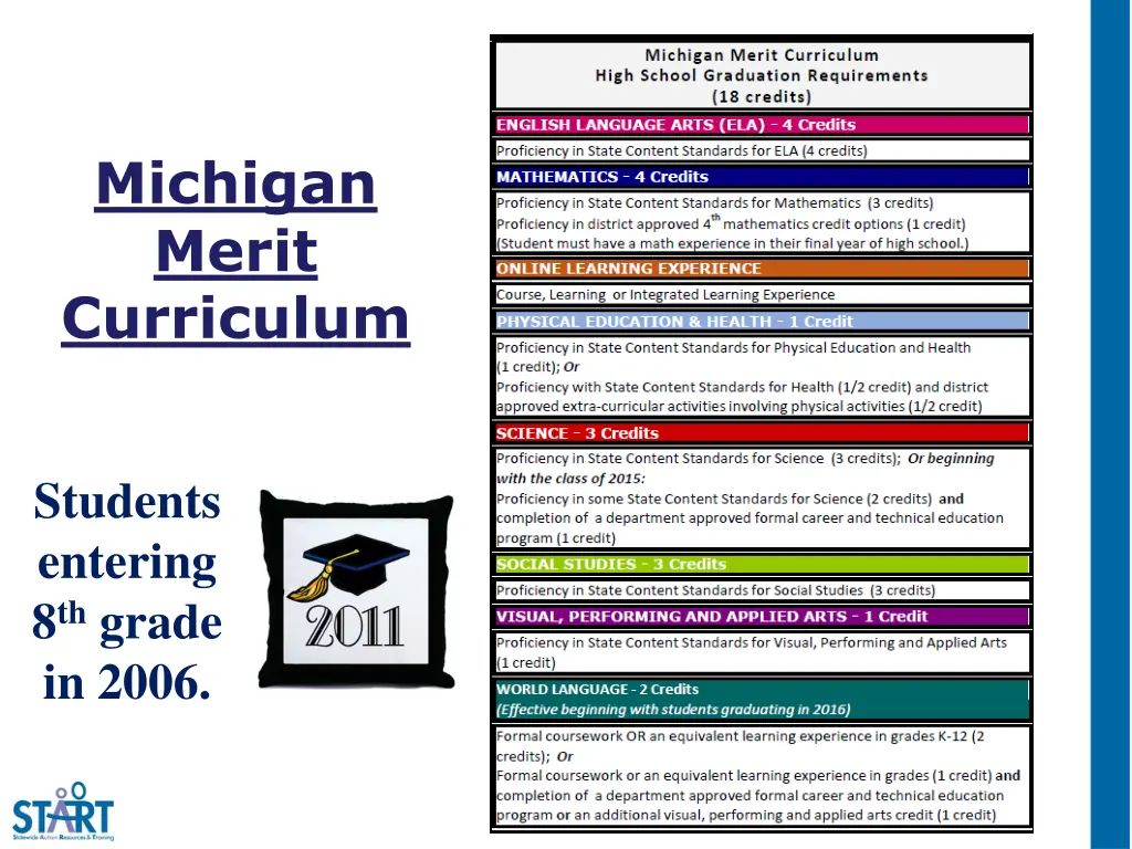 michigan merit curriculum