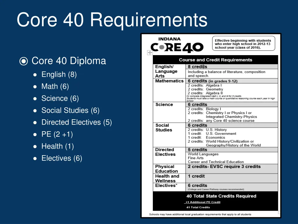 core 40 requirements
