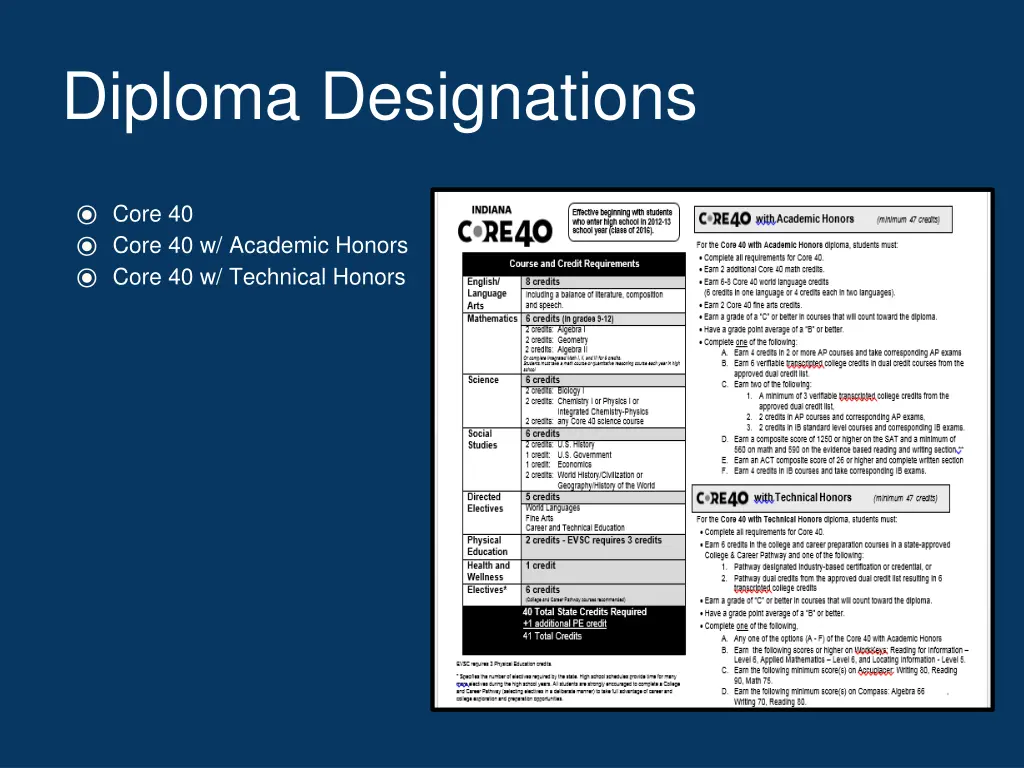 diploma designations