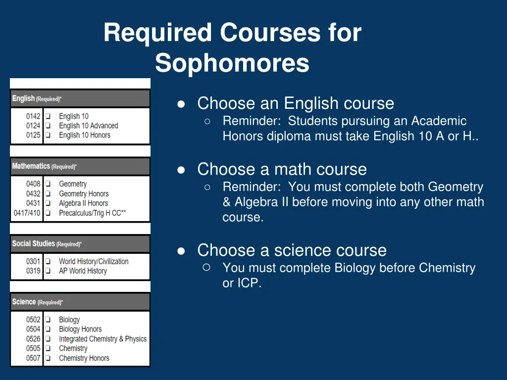 required courses for sophomores